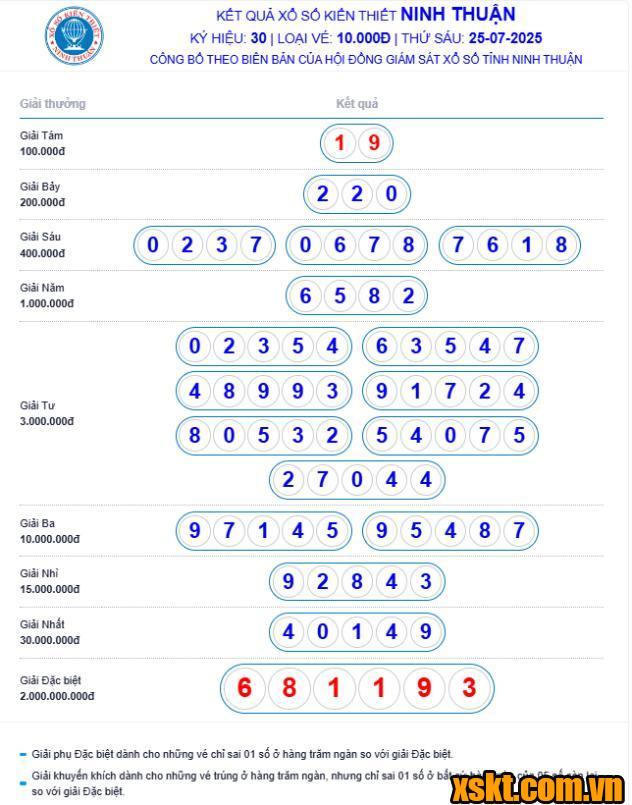 XSNT ngày 25/7/2025