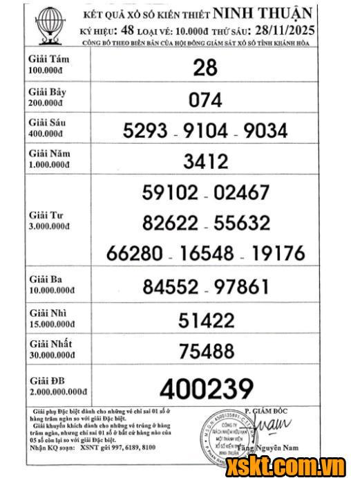 XSNT ngày 28/11/2025