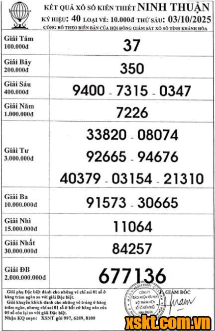 XSNT ngày 3/10/2025