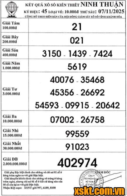 XSNT ngày 7/11/2025