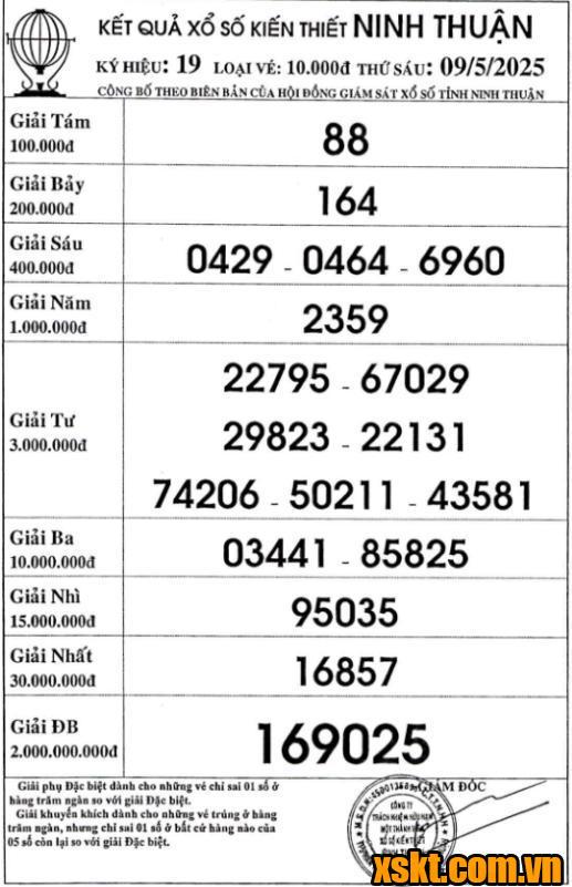 XSNT ngày 9/5/2025