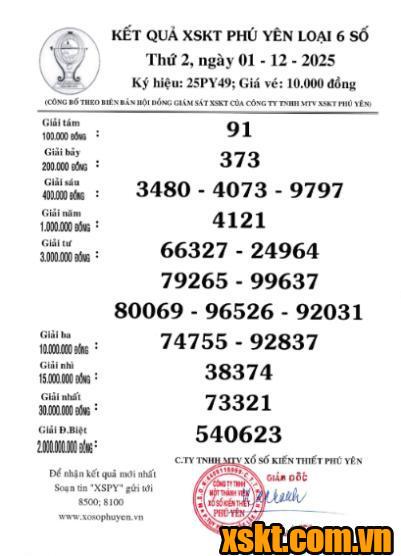 XSPY ngày 1/12/2025