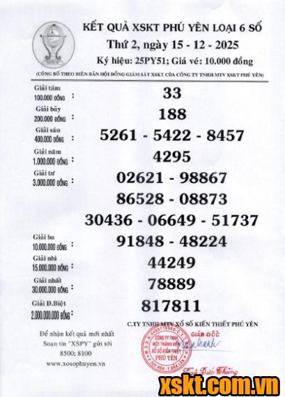 XSPY ngày 15/12/2025