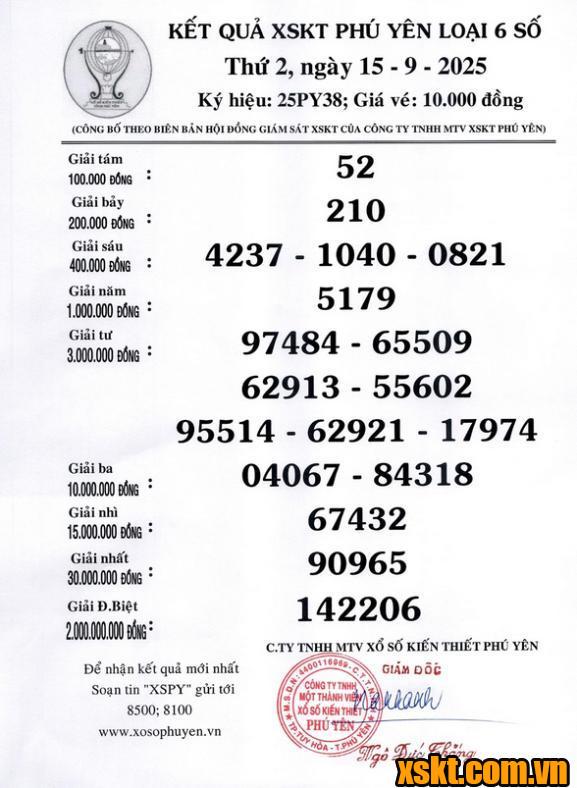 XSPY ngày 15/9/2025