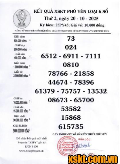 XSPY ngày 20/10/2025