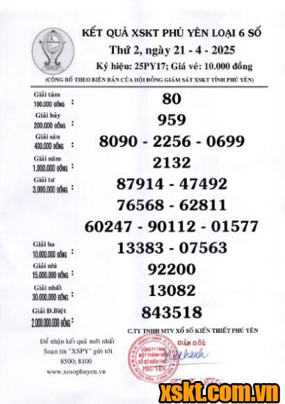 XSPY ngày 21/4/2025