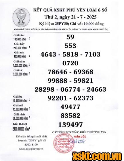 XSPY ngày 21/7/2025