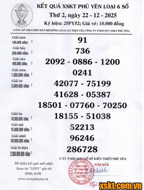 XSPY ngày 22/12/2025