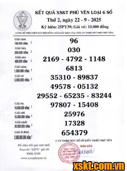 XSPY ngày 22/9/2025