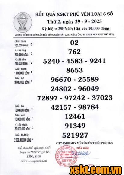 XSPY ngày 29/9/2025