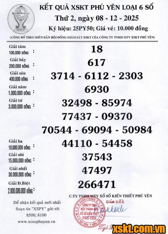 XSPY ngày 8/12/2025