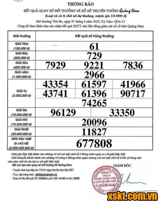 XSQNA ngày 1/4/2025