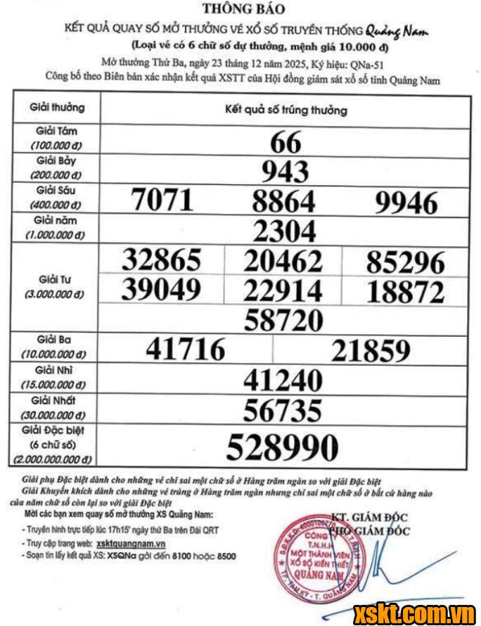 XSQNM ngày 23/12/2025