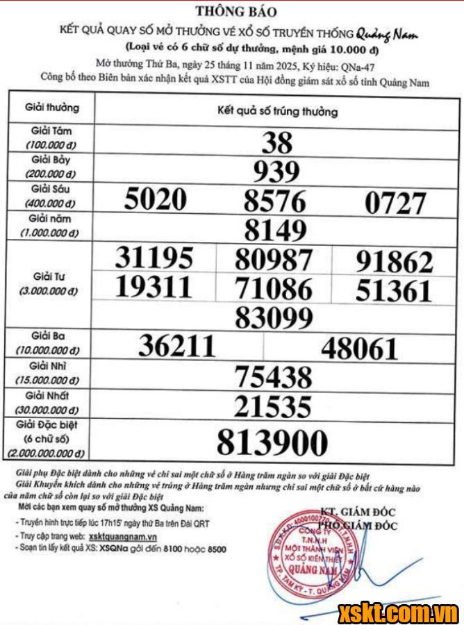 XSQNA ngày 25/11/2025