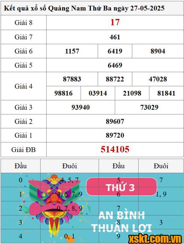 XSQNA ngày 27/5/2025