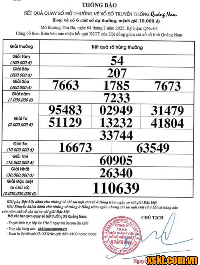 XSQNA ngày 4/2/2025