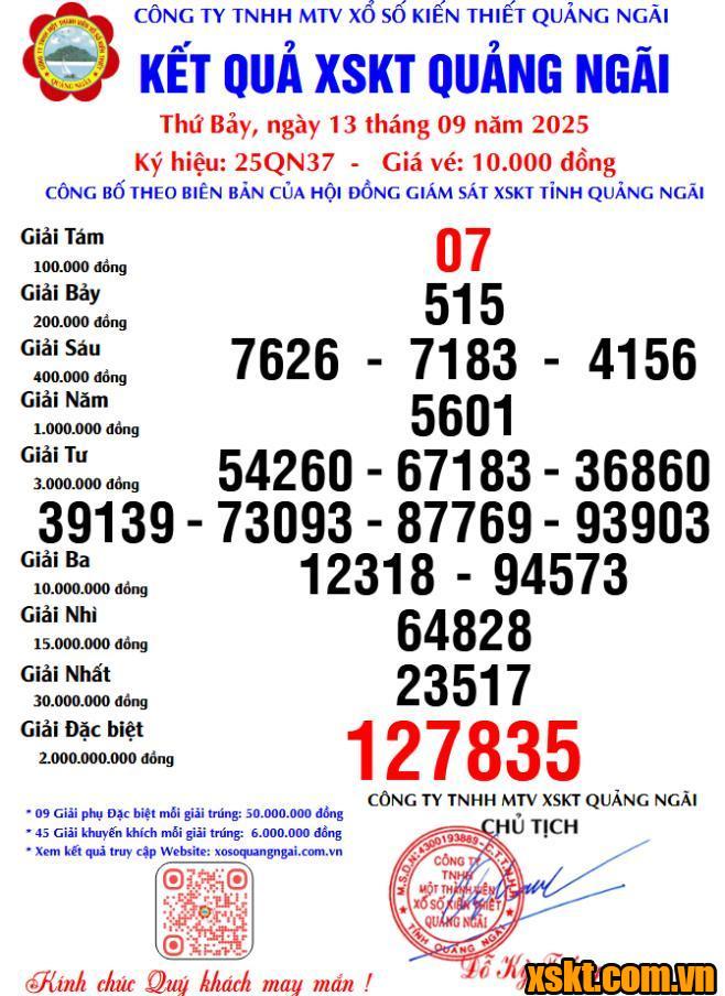 XSQNG ngày 13/9/2025