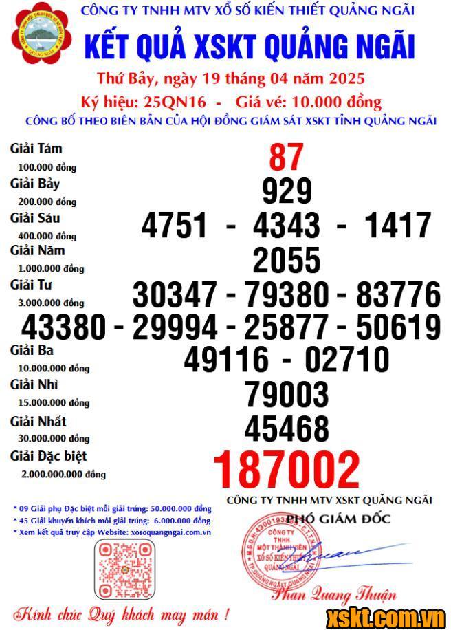 XSQNG ngày 19/4/2025