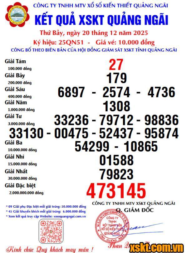 XSQNG ngày 20/12/2025