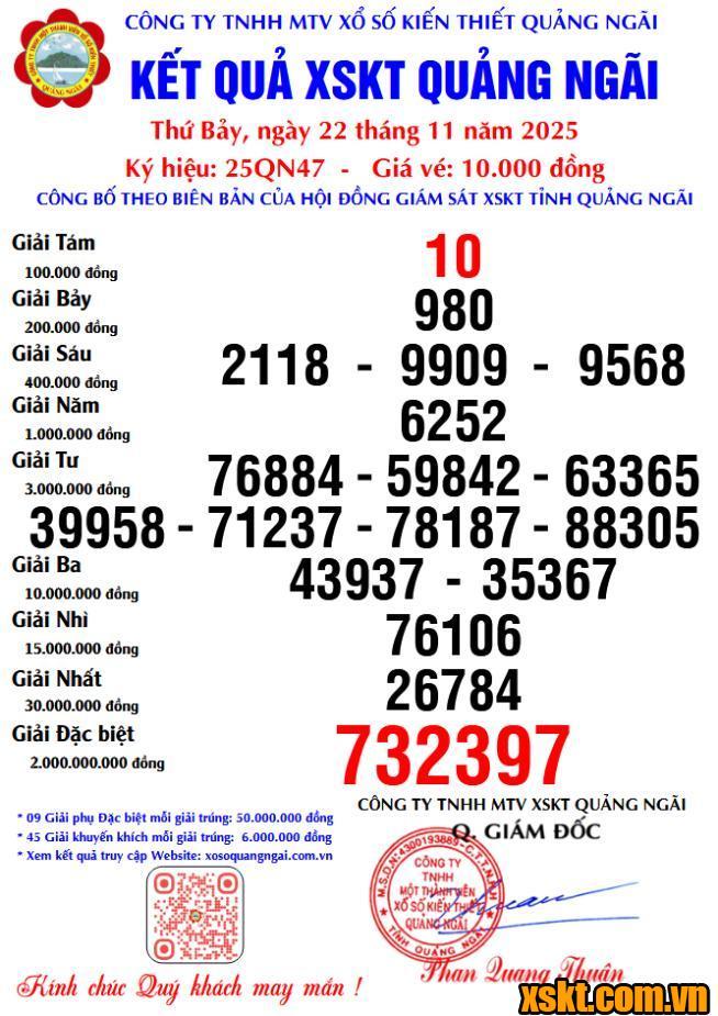 XSQNG ngày 22/11/2025