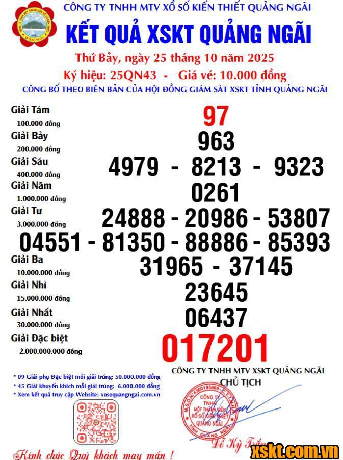 XSQNG ngày 25/10/2025