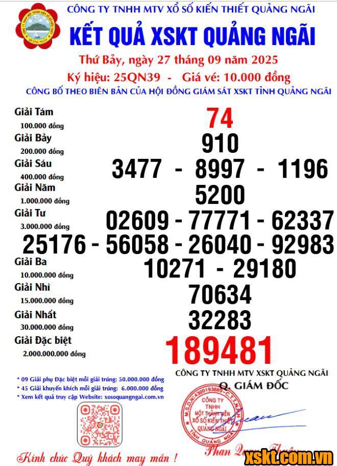 XSQNG ngày 27/9/2025