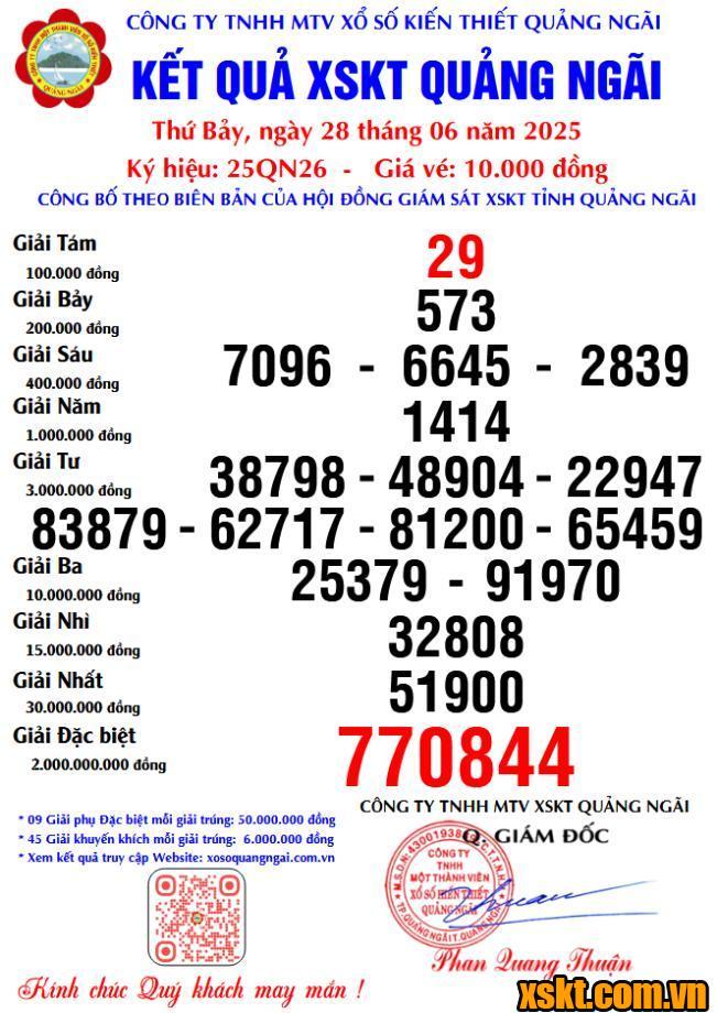 XSQNG ngày 28/6/2025