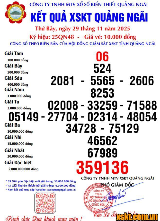 XSQNG ngày 29/11/2025