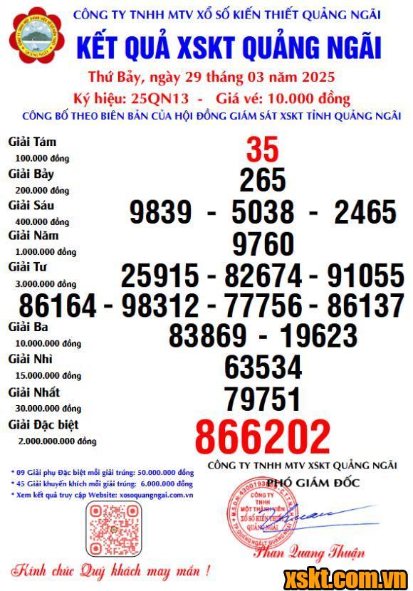 XSQNG ngày 29/3/2025