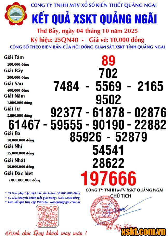 XSQNG ngày 4/10/2025