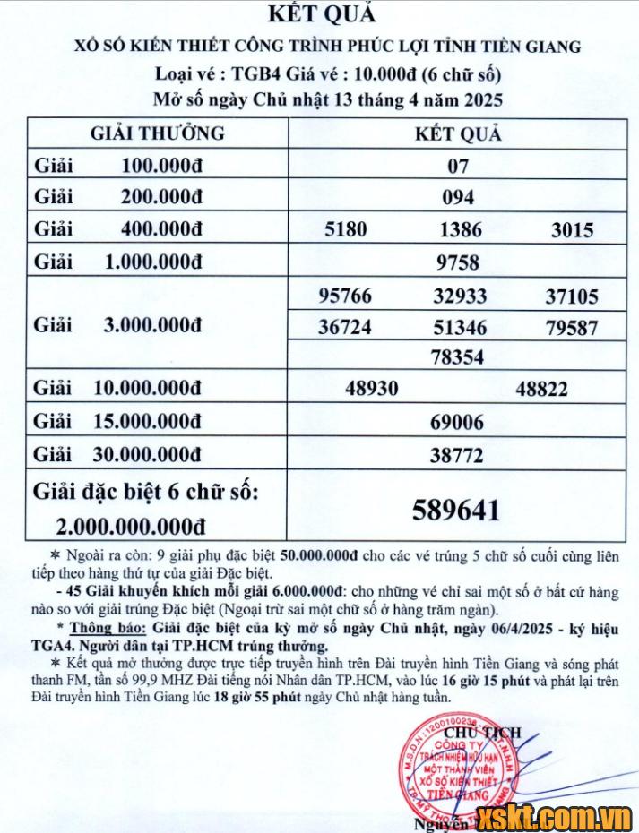 XSTG ngày 13/4/2025