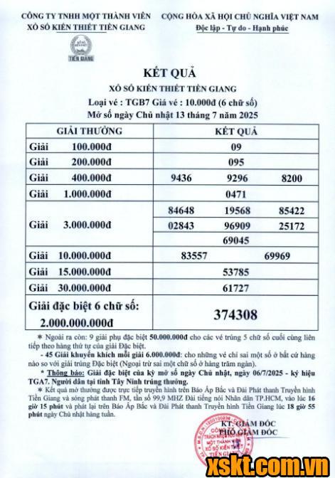 XSTG ngày 13/7/2025
