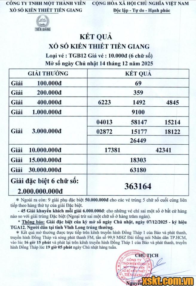 XSTG ngày 14/12/2025