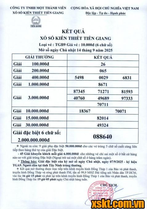 XSTG ngày 14/9/2025