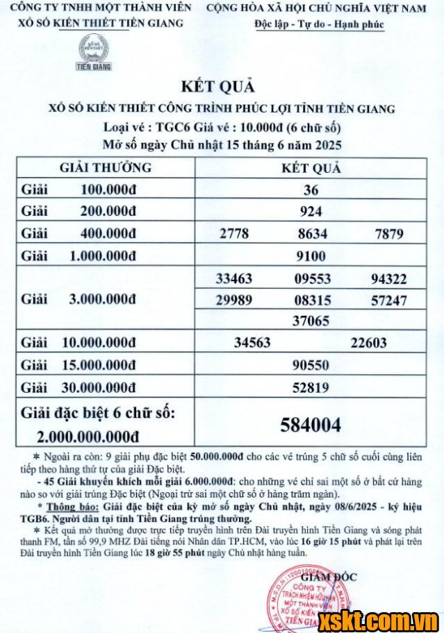 XSTG ngày 15/6/2025