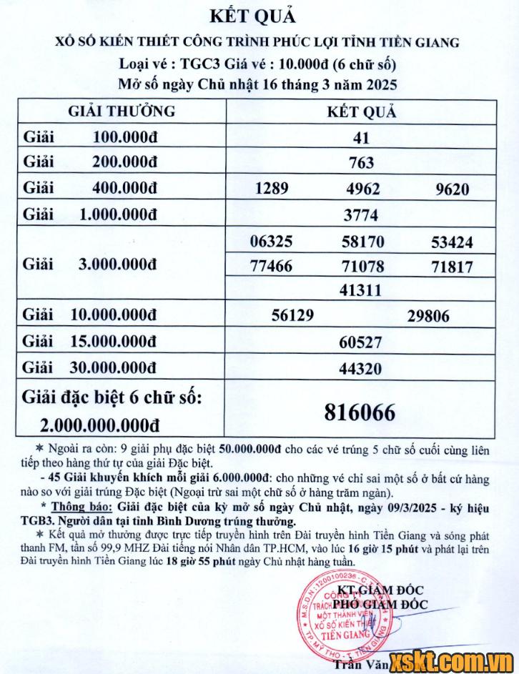 XSTG ngày 16/3/2025