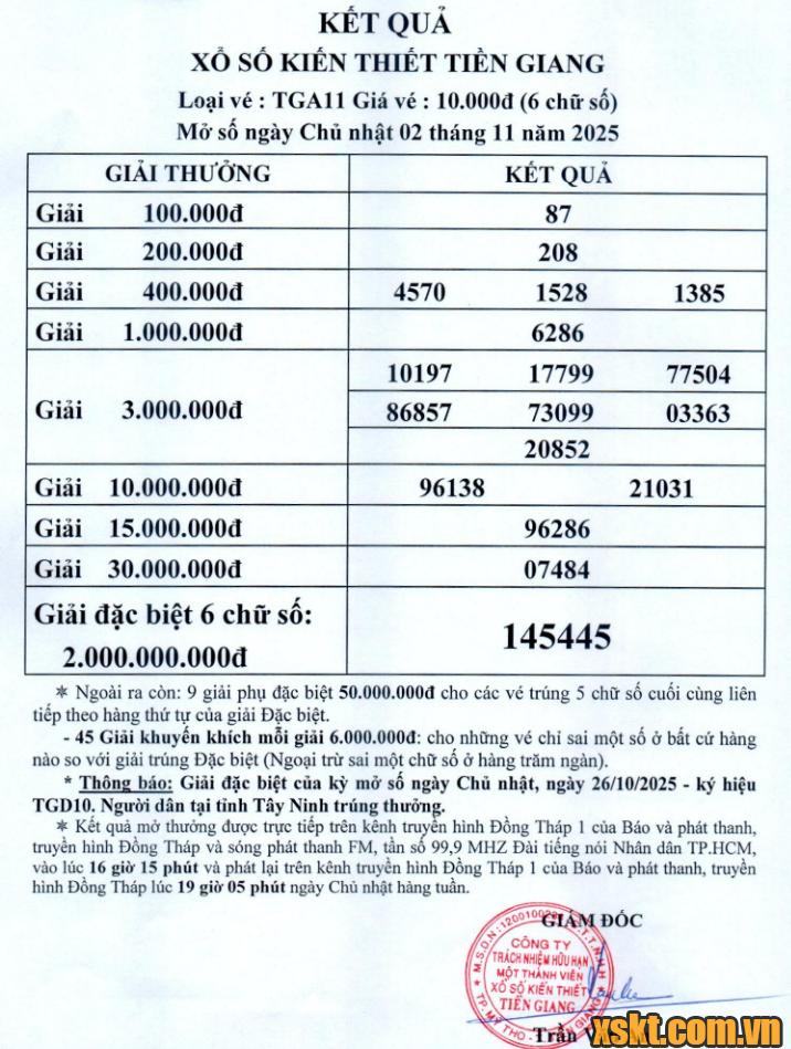 XSTG ngày 2/11/2025