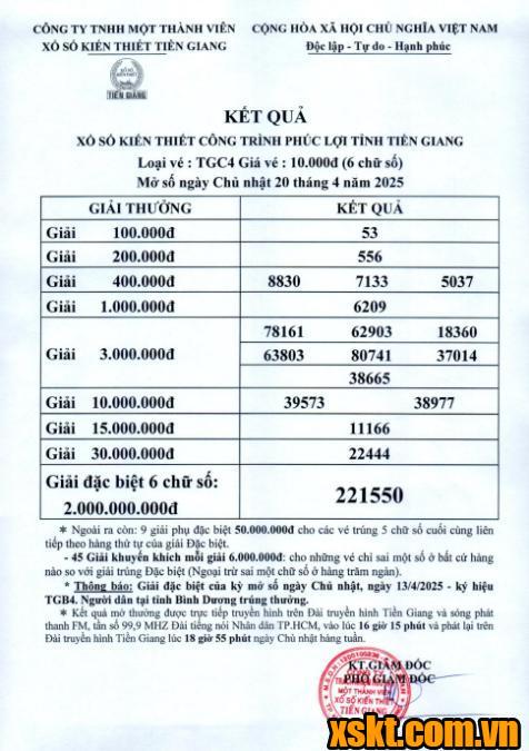 XSTG ngày 20/4/2025