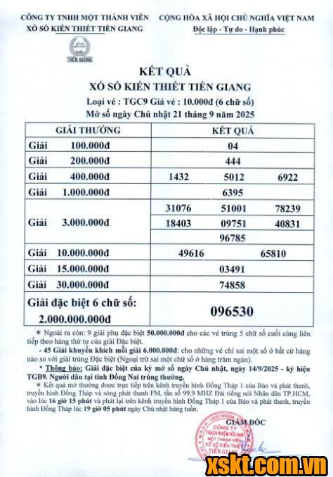 XSTG ngày 21/9/2025