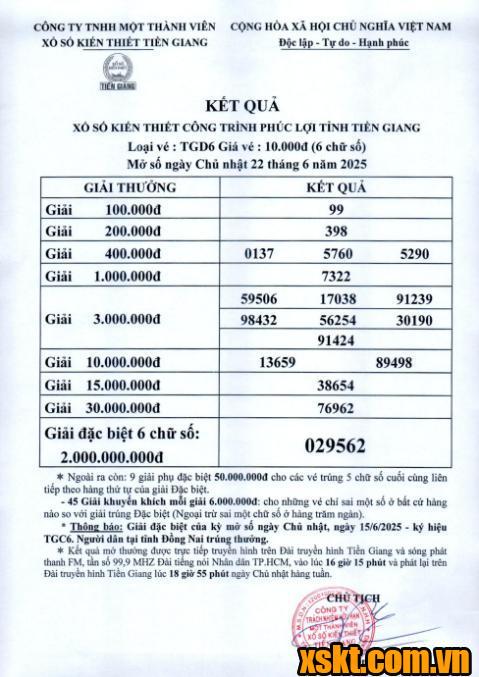 XSTG ngày 22/6/2025