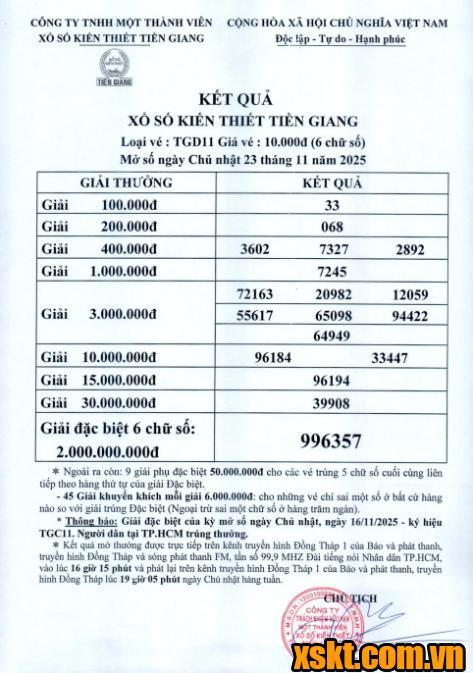 XSTG ngày 23/11/2025
