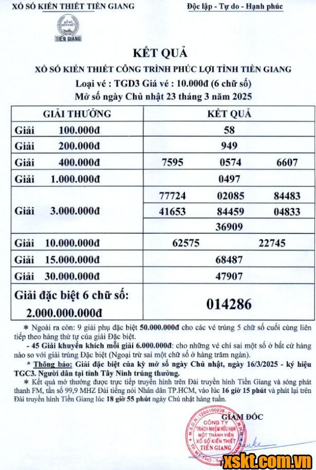 XSTG ngày 23/3/2025