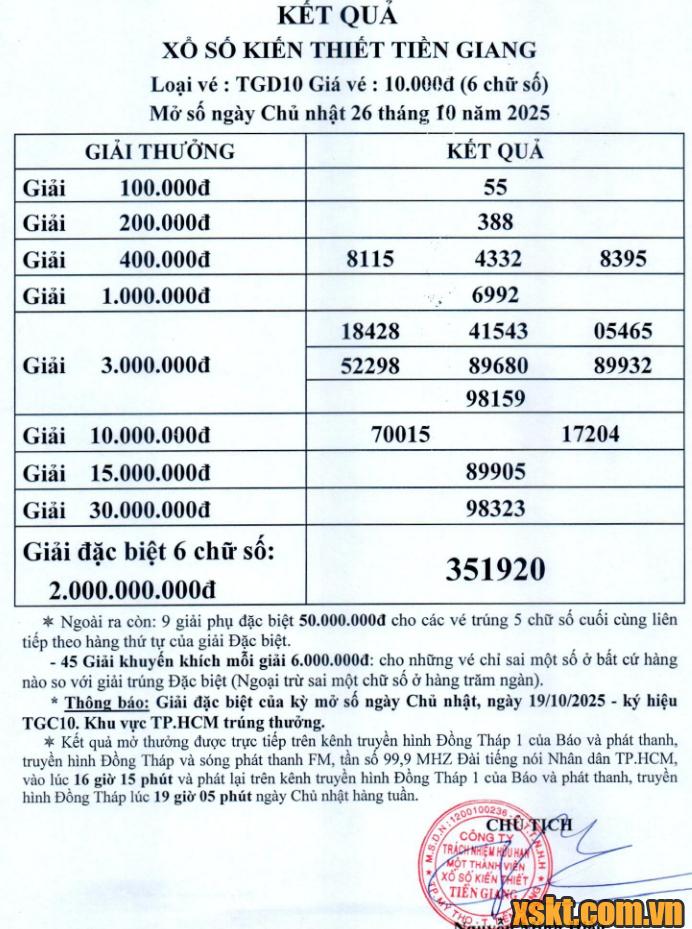 XSTG ngày 26/10/2025