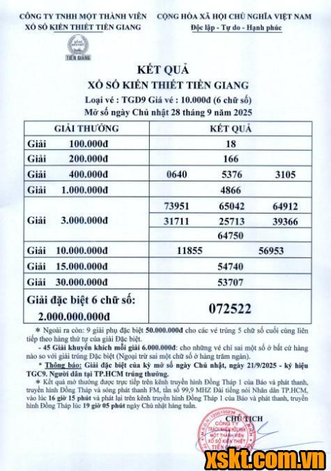 XSTG ngày 28/9/2025