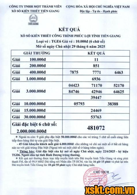 XSTG ngày 29/6/2025