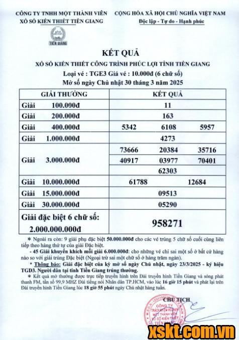 XSTG ngày 30/3/2025