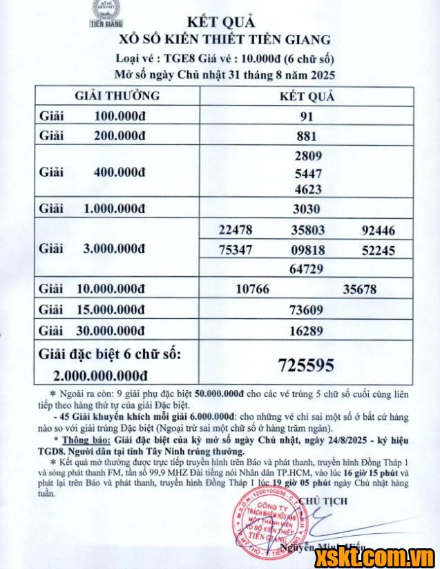 XSTG ngày 31/8/2025