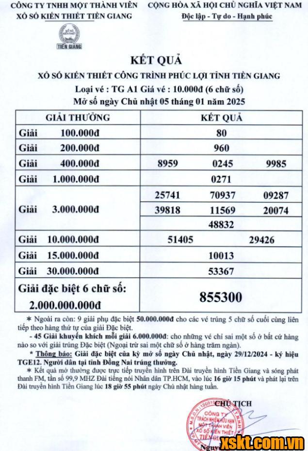 XSTG ngày 5/1/2025