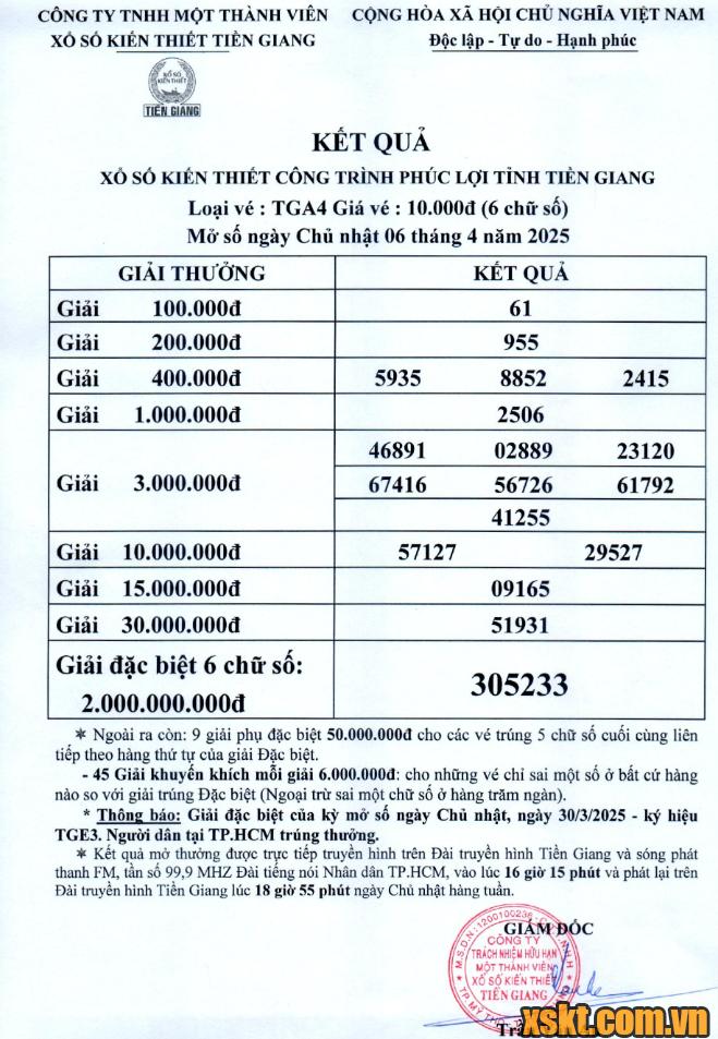 XSTG ngày 6/4/2025