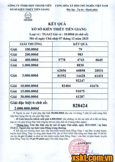 XSTG ngày 7/12/2025
